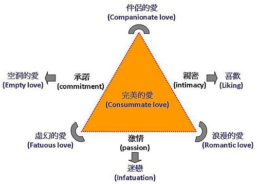 爱情表达的五种语言